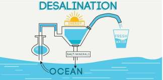 Teknologi Desalinasi Bisa Atasi Krisis Air Bersih